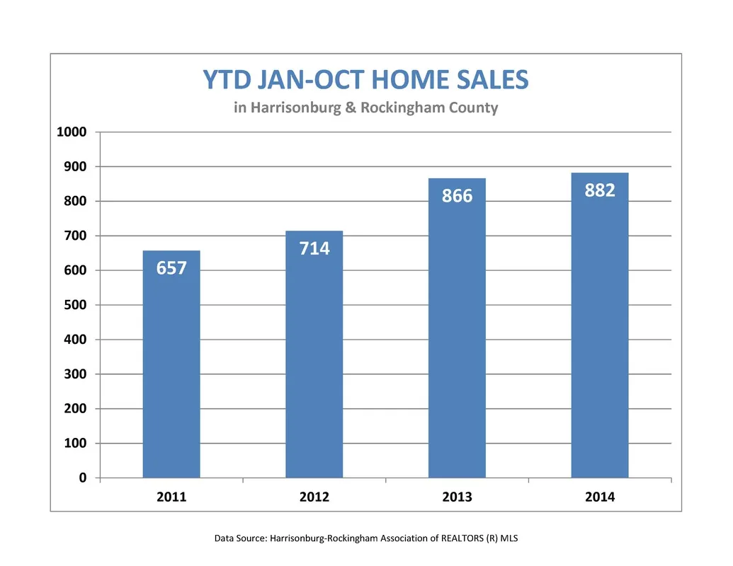 Market Report: October 2014
